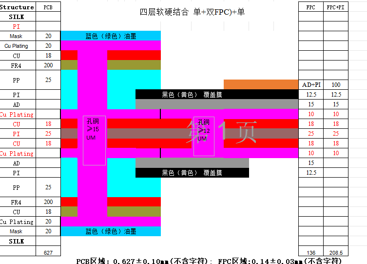 智能戒指基板四層軟硬結(jié)合線(xiàn)路板產(chǎn)品參數(shù)